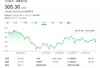 特斯拉财报揭秘：因为比特币,错失数十亿美元