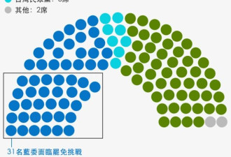 撕裂台湾！针对“亲中”立委的“大罢免”
