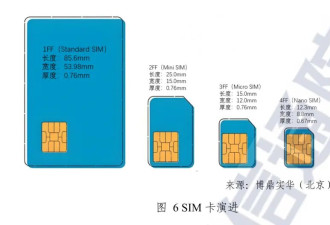 iPhone倒逼eSIM在中国回归，落地可能就在今年