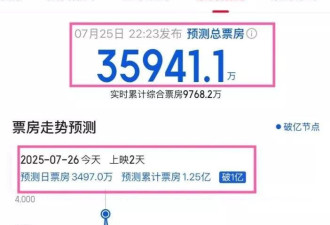 破亿！8分！71岁陈佩斯《戏台》打脸资本