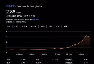 新一轮的美国妖股来了 散户压路机前捡铜板？
