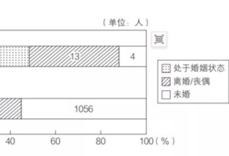 日本社会学者：为什么路边很少见到女性流浪者？