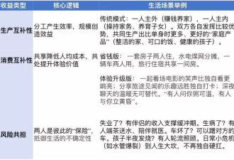 斯坦福揭秘婚姻现代真相：为何"优质"单身女性更多？