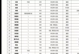 歌手2025年出场费曝光，60位歌手，风评各不相同