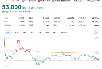 长和集团发公告 大公文汇:李嘉诚悬崖勒马