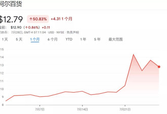 美股散户狂欢背后 华尔街空头正遭受惨痛打击