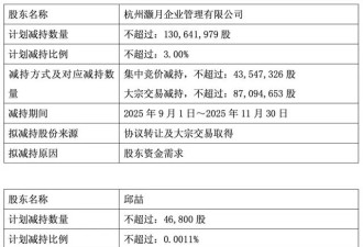 马云大撤退，阿里出售旗下资产，套现4亿走人