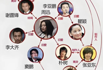 王菲周迅背后千丝万缕 串起了大半个娱乐圈的“风流往事”