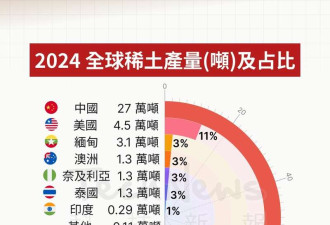揭美国武器稀土用量 原来中国制裁这么有用