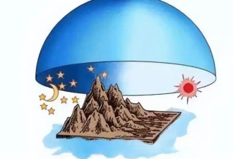 西方伪史论：牛顿是崇祯儿子？