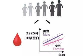 71岁成龙断崖式衰老，年轻时太拼命，透支身体太多