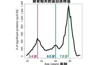 71岁成龙断崖式衰老，年轻时太拼命，透支身体太多