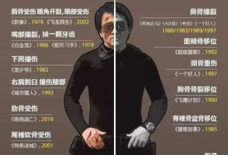 成龙近照 头发花白双眼凹陷 被挖出曾与释永信关系十分亲密