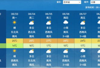 东北热过三亚 沙漠种出水稻 气候彻底乱套了