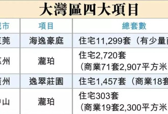 打五折也卖！李嘉诚加速抛售内地资产 香港老宅在内