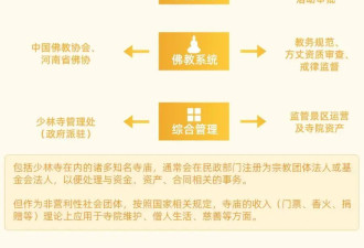 少林寺金字招牌背后：背靠寺庙做生意有多赚钱？