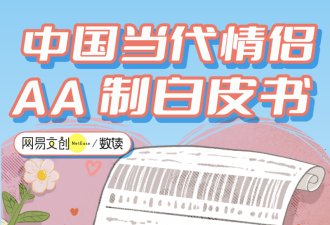 有多少中国情侣 因为AA制闹分手 数据来了