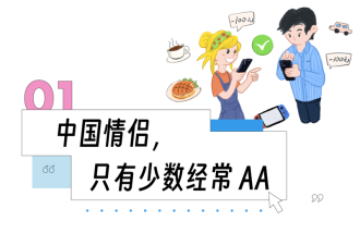 有多少中国情侣 因为AA制闹分手 数据来了