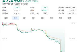 美疫苗巨头大幅裁员！万亿市值灰飞烟灭