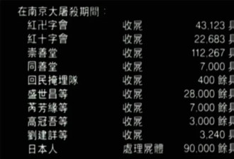 《731》国内撤档，《黑太阳731》在香港却一票难求