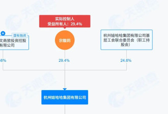 宗馥莉输掉21亿美元信托遗产继承权,钱是哪来的？