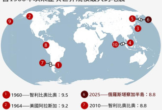 俄8.8级地震引发海啸 波及日本 台湾 美国