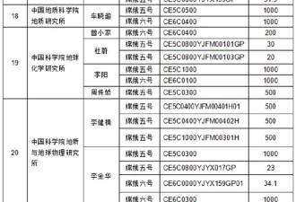 中国探月工程：对25家科研机构发放月球科研样品