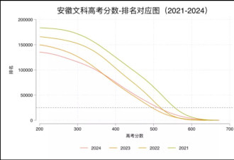 好的系统保护不懂规则的普通人，高考志愿恰恰相反