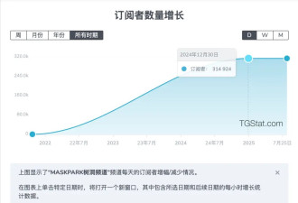 “平均5元一个”，万名女性堕入偷拍暗网