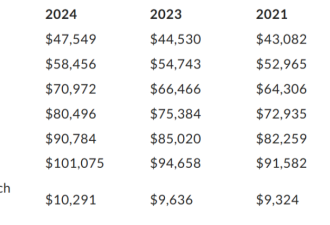 加国人心碎！父母祖父母团聚太难申请了