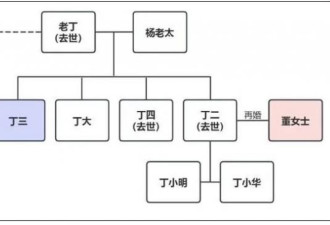 上海男子放弃继承父亲房产 妻不同意 法院判了
