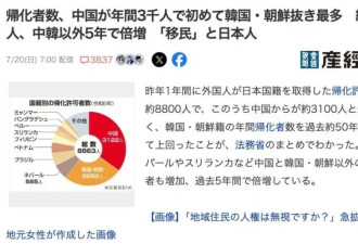 抢占东京名校！中国人掀起归化日本热潮