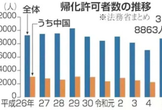 抢占东京名校！中国人掀起归化日本热潮