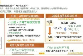 66万亿“生育补贴”，救不了日本生育率？