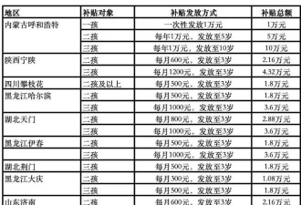媒体：国家发放育儿补贴,为什么有的人"不领情"？