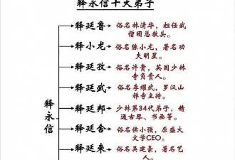 释永信十大徒弟疑曝光！明星占了三个