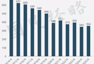 逆转！中国结婚人数，突然反弹了