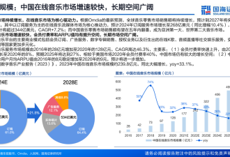 邪修还是正统 抖音神曲冲击周杰伦们的地位?