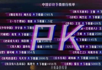 邪修还是正统 抖音神曲冲击周杰伦们的地位?