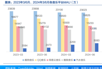 邪修还是正统 抖音神曲冲击周杰伦们的地位?