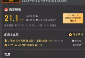暑期档首个破“5亿”电影出现，科幻片还得是好莱坞！