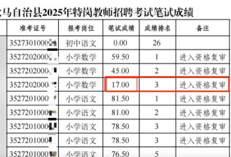 “笔试17分进入教师招聘资格复审” ，多部门回应