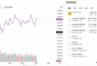 黄金怎么又涨了？这次不是战争 这些原因金价爆涨