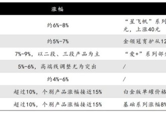 育儿补贴未到账，国产奶粉大涨价