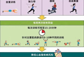 被低估了的“抗癌运动” 一次就有效果