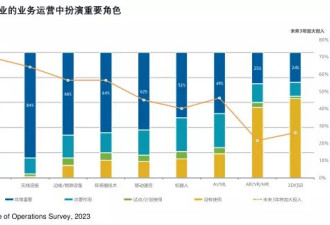 人形机器人来了，酒店又有一批人要下岗了？