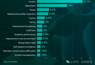 美国读完大一 治好中国学生最大的“毛病”