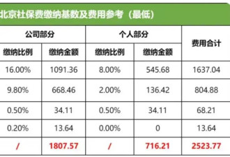 最严红线来了 国家要求“强制交社保”什么信号？