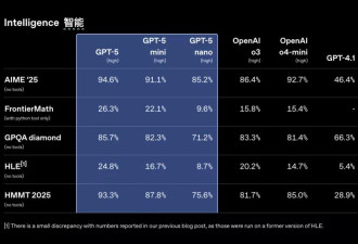 一文读懂GPT-5发布会：价格屠夫、编程惊艳