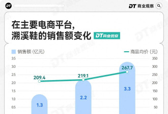 中产新晋“丑鞋王”，杀疯了